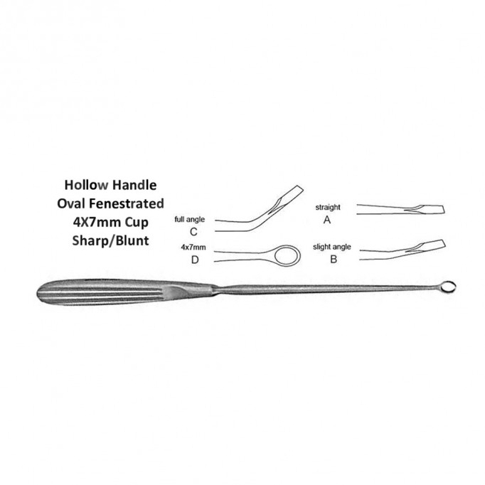 Semmes Ring Curette